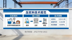 海棠本地工厂讲解：说一遍公路压浆料和铁路压浆料的区别