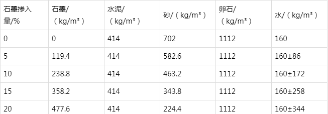 海棠防静电水泥砂浆怎么做(附配比及施工方法)